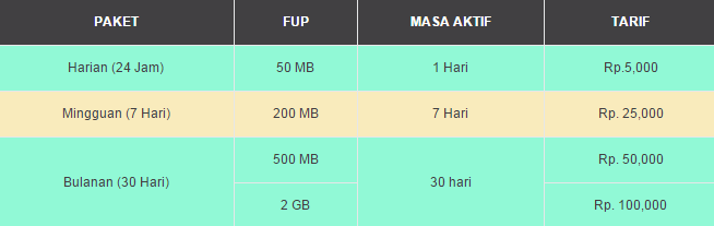Daftar Paket Internet IM3 Beserta Tarif Harga 2015