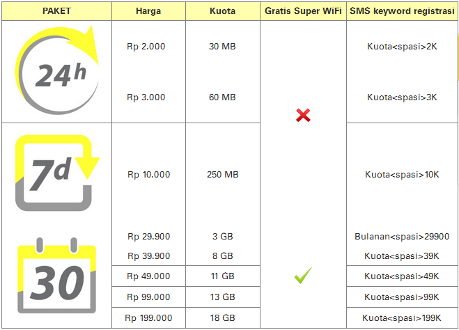 Paket Internet IM3 8GB 39.900/bulan Untuk Android
